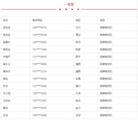 DTCMS網(wǎng)站管理系統(tǒng) 動(dòng)力啟航，打造靈活高效的.NET開源建站解決方案